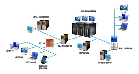 辦公電腦選購方案指南——計算機系統服務篇