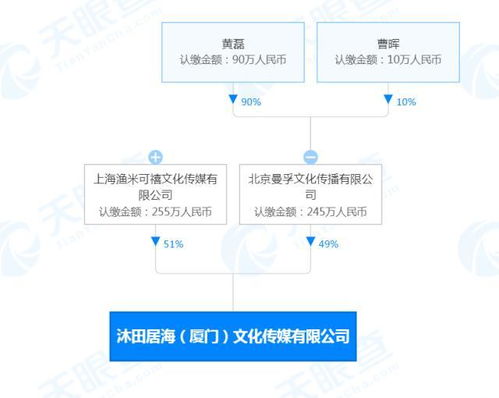 廣播電視節(jié)目制作經(jīng)營的多元探索與行業(yè)規(guī)范